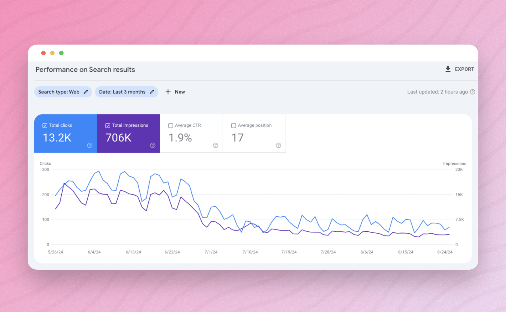 SEO strategy for real estate agents.